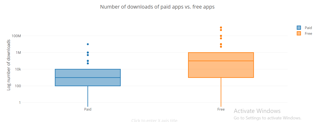 GitHub - salsabeel-tn/Data-analysis-of-the-Android-App-Market-on-Google ...