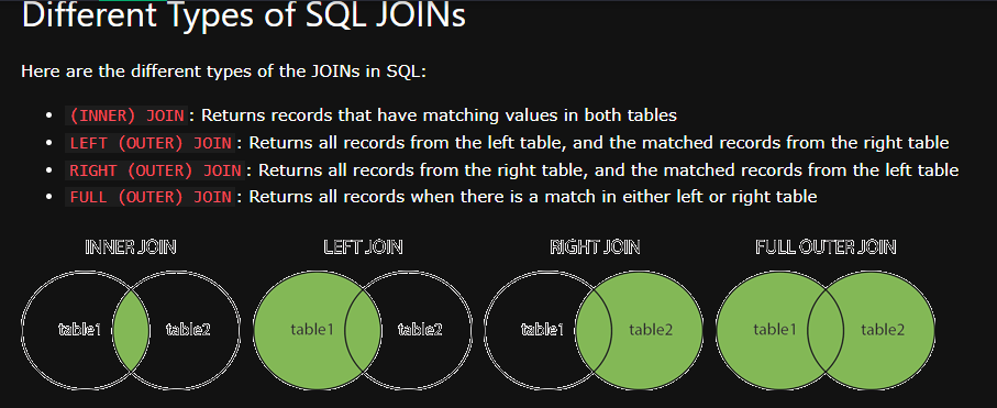 GitHub - Jaspreetsm21/SQL: Information about sql and things I have ...
