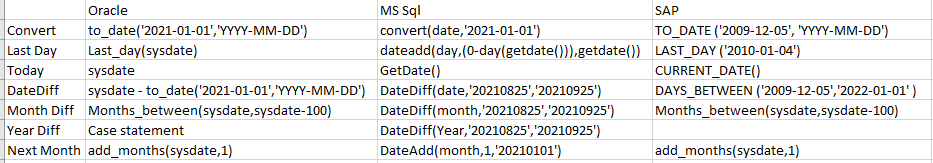 GitHub - Jaspreetsm21/SQL: Information about sql and things I have ...