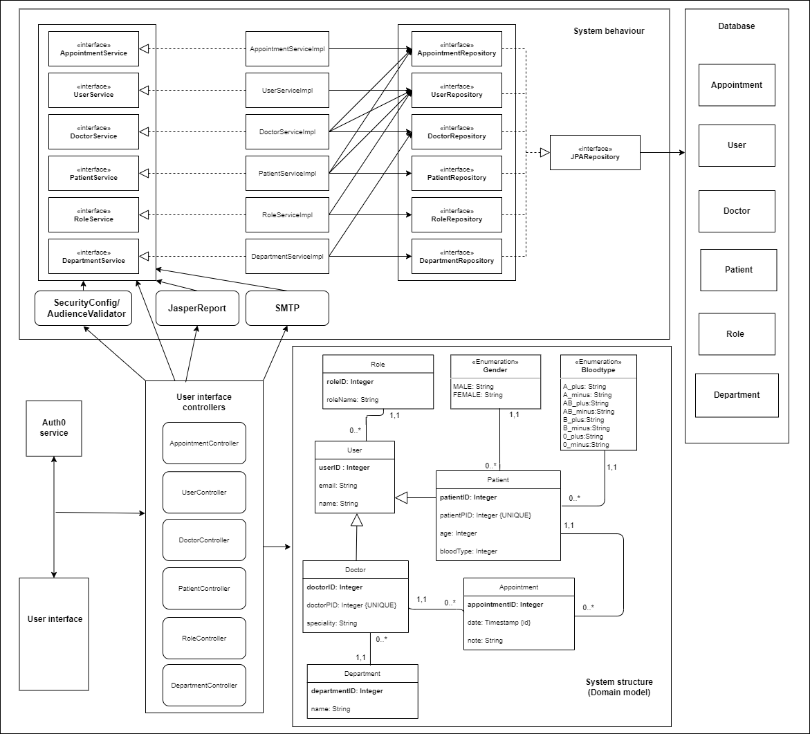 GitHub - Stefanpe95/eClinicWebApp-Auth0-Jasper: EClinic Web Application ...