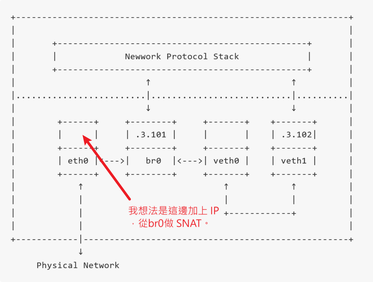 我原本想到的圖 https://user-images.githubusercontent.com/6058558/257049013-358096d3-a8d4-4c69-bdc0-4f9c1b2270c5.png