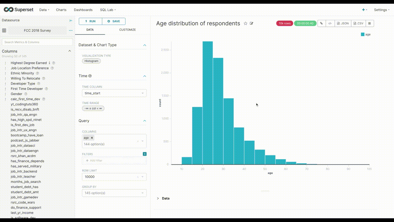 Age-distribution-of-respondents