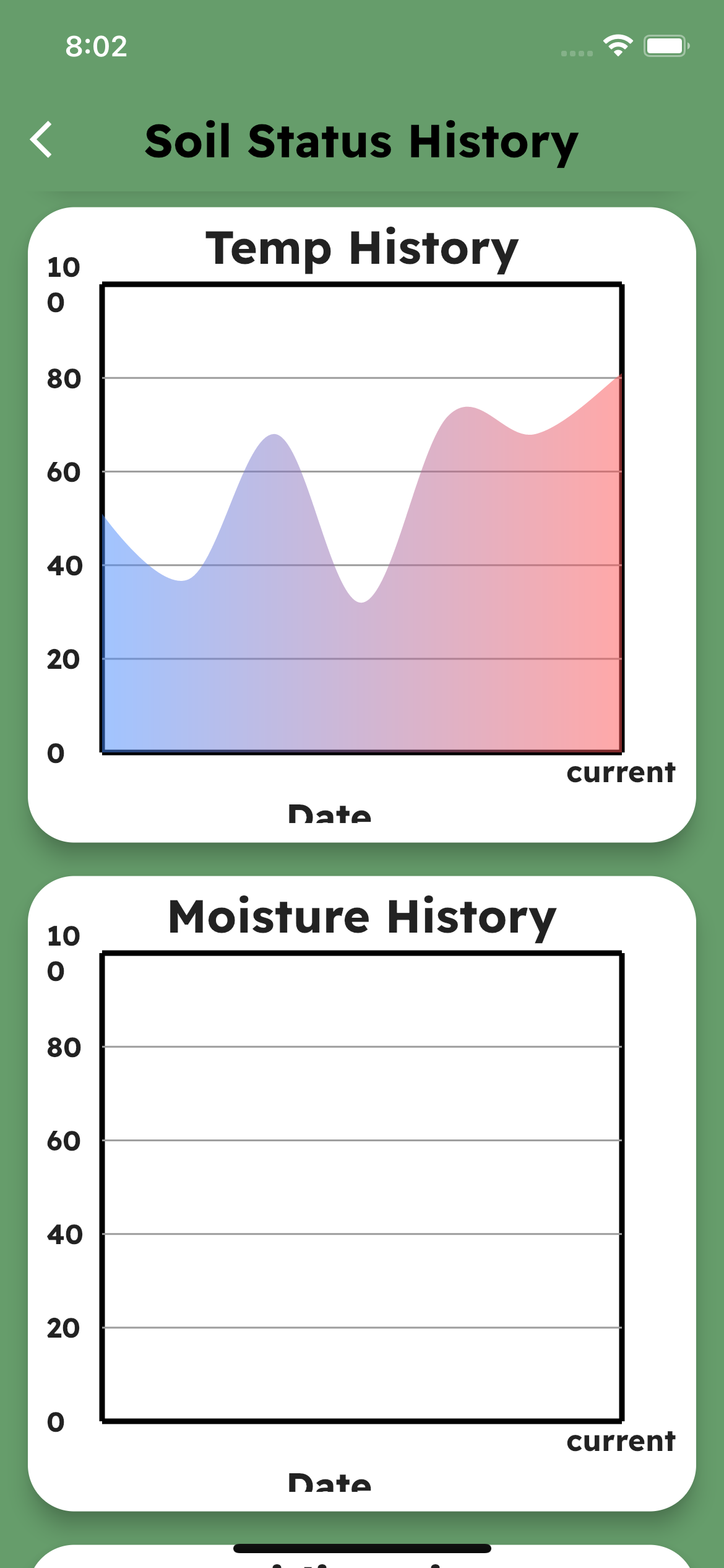 GitHub - UkiDelly/Soil-Monitoring-system: Soil monitoring system ...