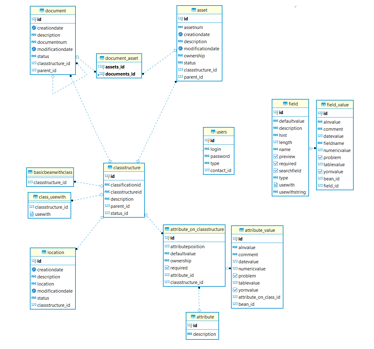 ERD_OpenEAM_Postgress_BD_rel_1 1