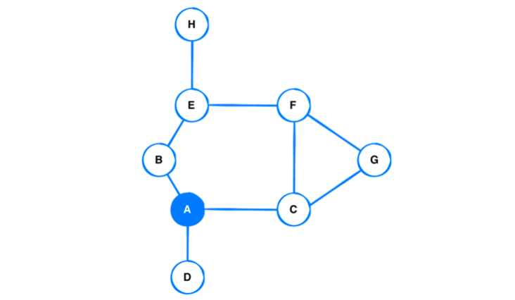 GitHub - yegorskikh/IOS-Data-Structures-and-Algorithms: This repository ...