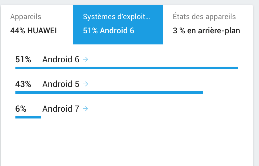 Parcelable encountered IOException writing serializable object (name