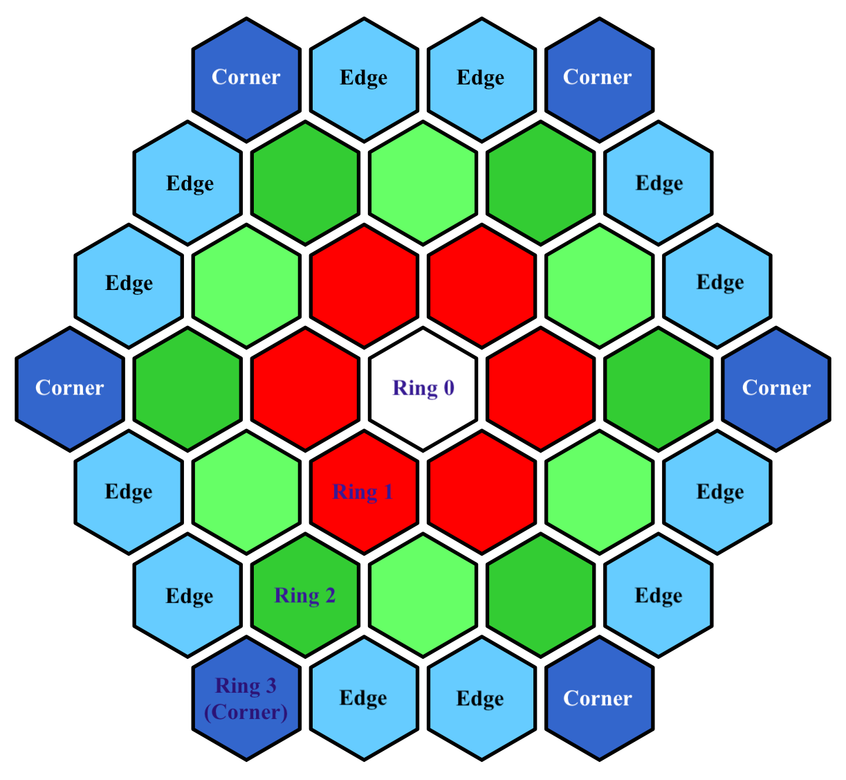 GitHub - basonjui/hexagon-grid-system: A Hexagonal Grid System API