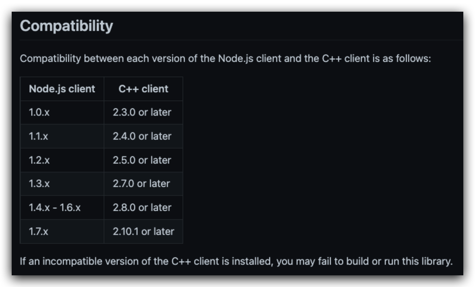 [Doc] Inconsistent npm compatibility across multiple sites · Issue ...