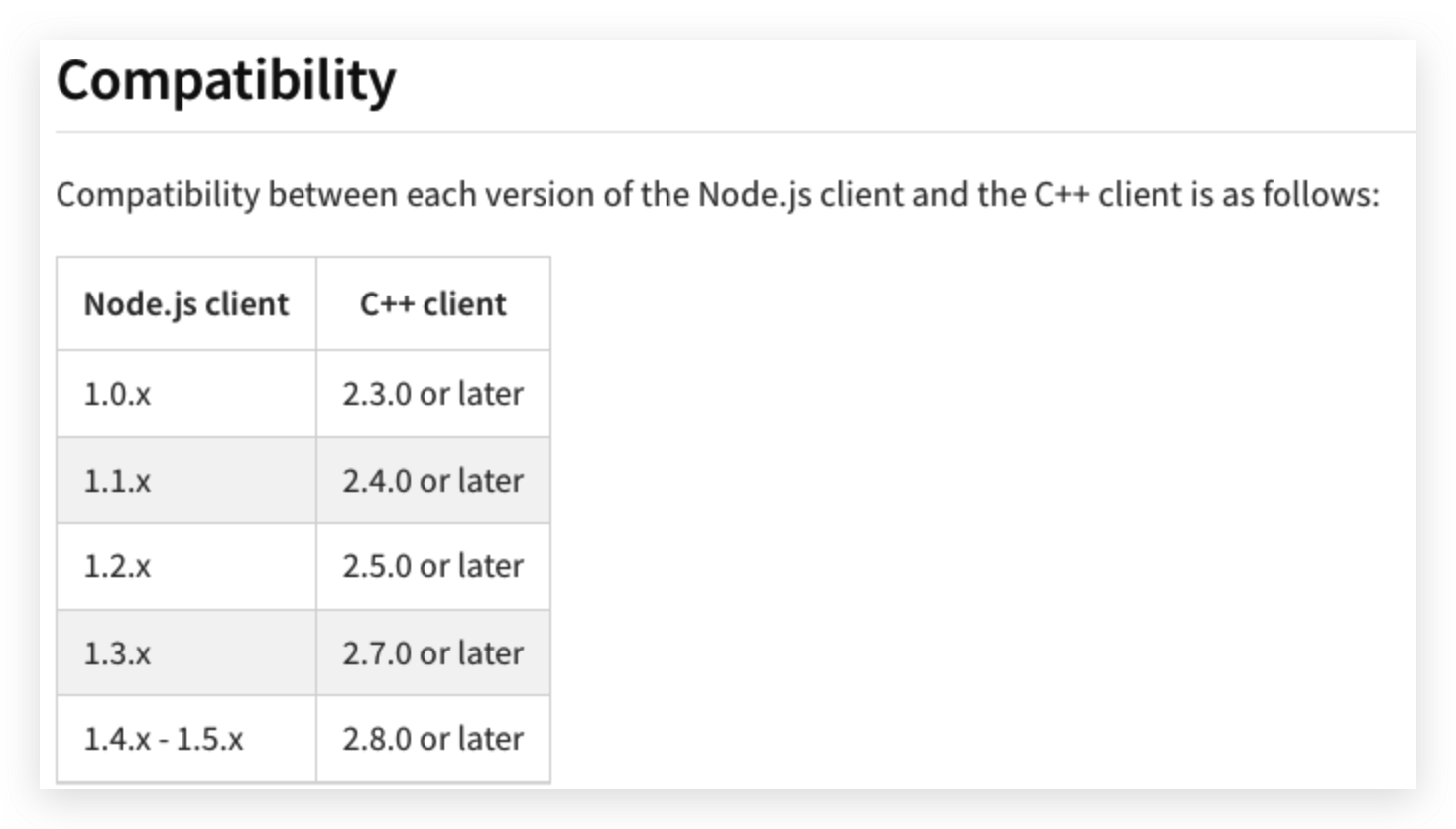 [Doc] Inconsistent npm compatibility across multiple sites · Issue ...