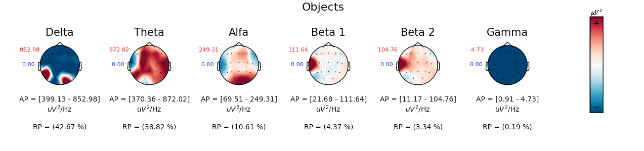 GitHub - beatriz-sanabria/EEG-Signal-Processing-Related-to-Emotions