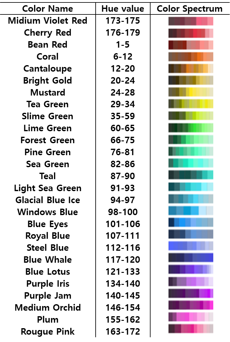 Color Sentiment GitHub - Juxhee/Image-Sentiment-Analysis: :page_with_curl:Image ...