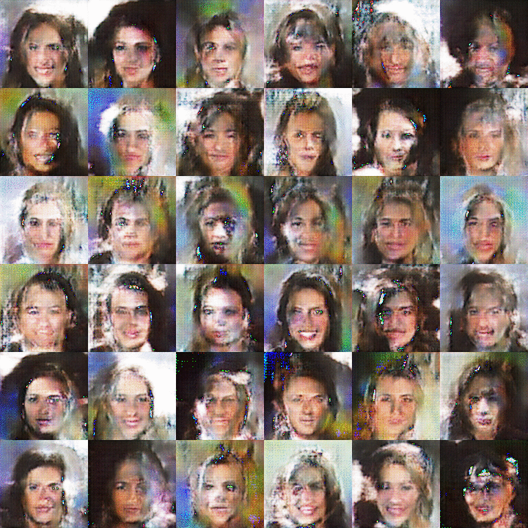 GitHub - TechRoC/Human-Face-Generator: The idea behind this project is ...