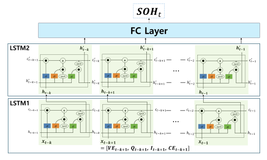 GitHub - ar-kim2/PHM_SOH_Estimation