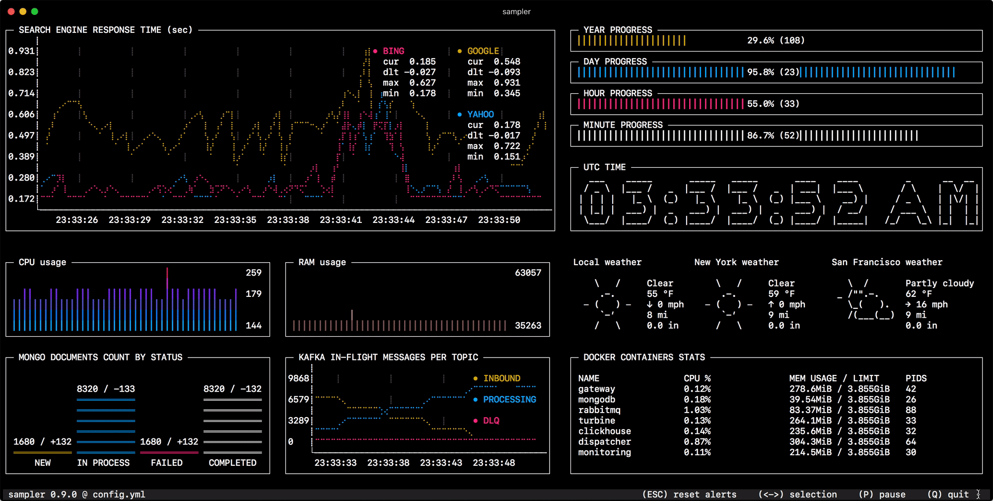 macports github