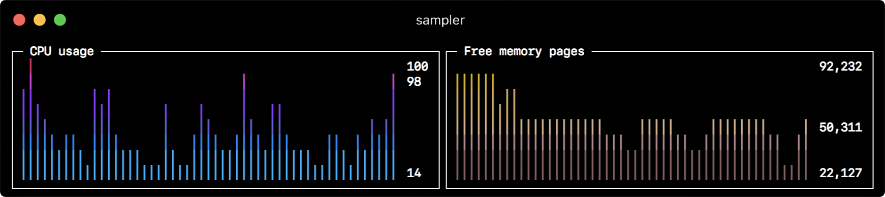 CPU usage and Free memory pages