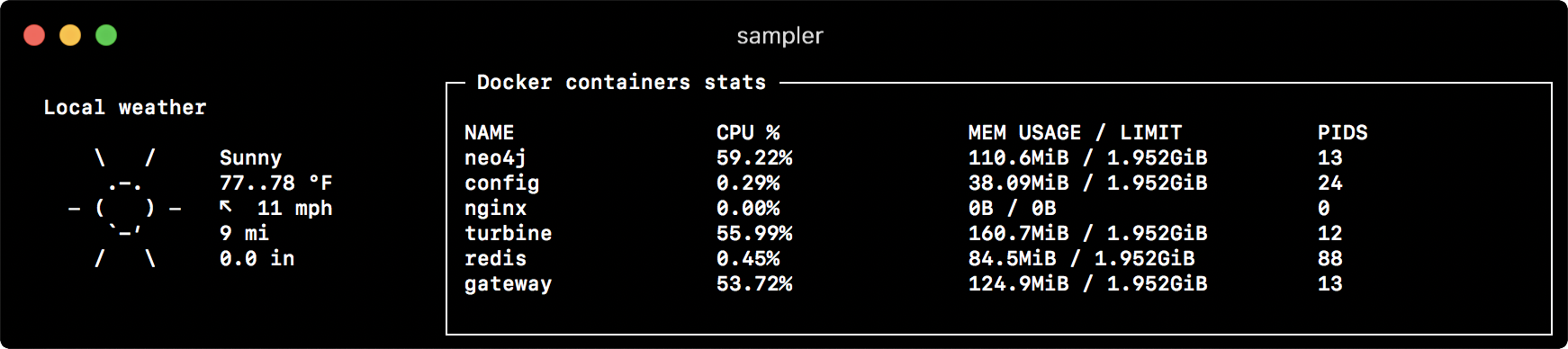 Docker container stats