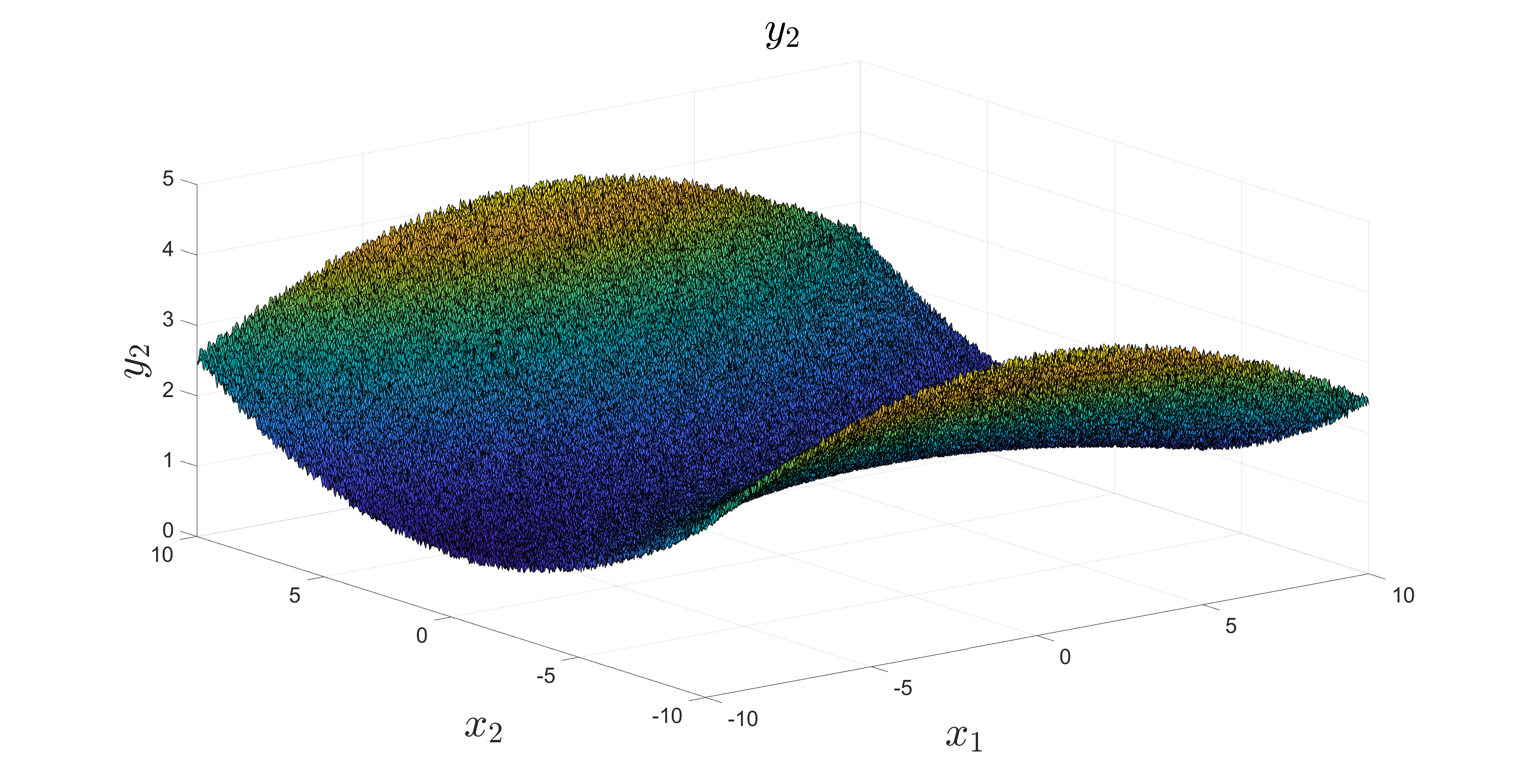 GitHub - Joel-H-dot/MVPR: Code for multi-variable polynomial regression