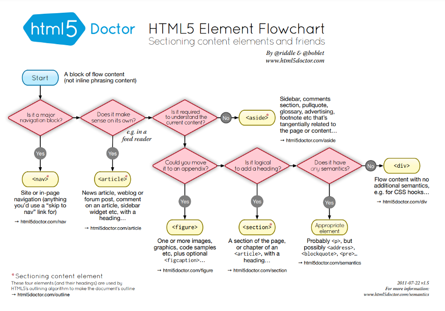 html5_element_flowchart