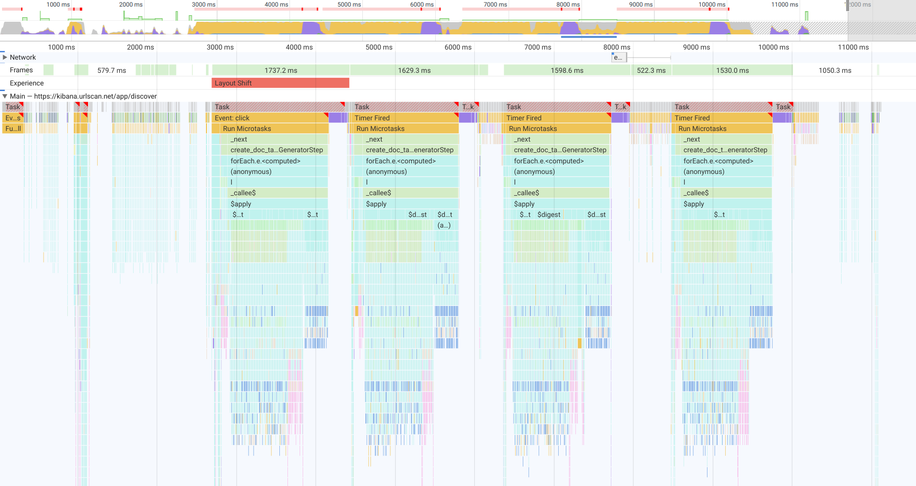 Serious performance regression from 7.9.3 to 7.10.2 · Issue #91616 ...