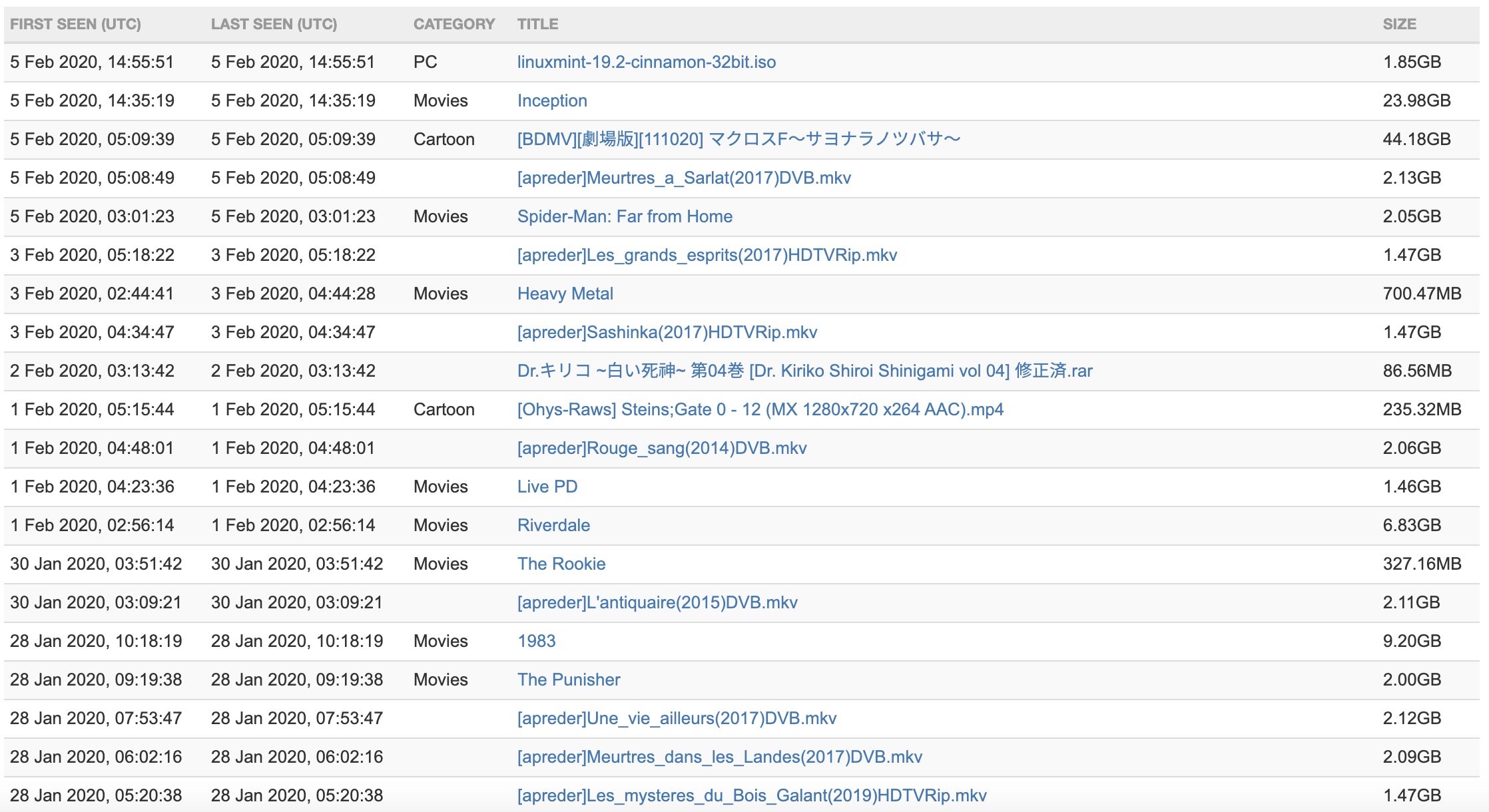 7.4.0] Torrent checker uses DHT directly · Issue #5103 · Tribler/tribler