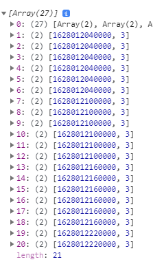 XAXIS not working with Timeline Series (timestamp) · Issue #2542 ...