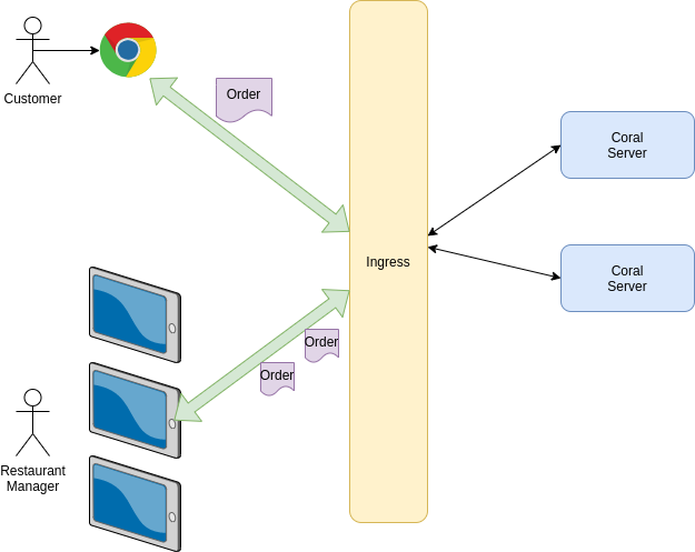 GitHub - catchkvs/Coral: A websocket based server for building real ...