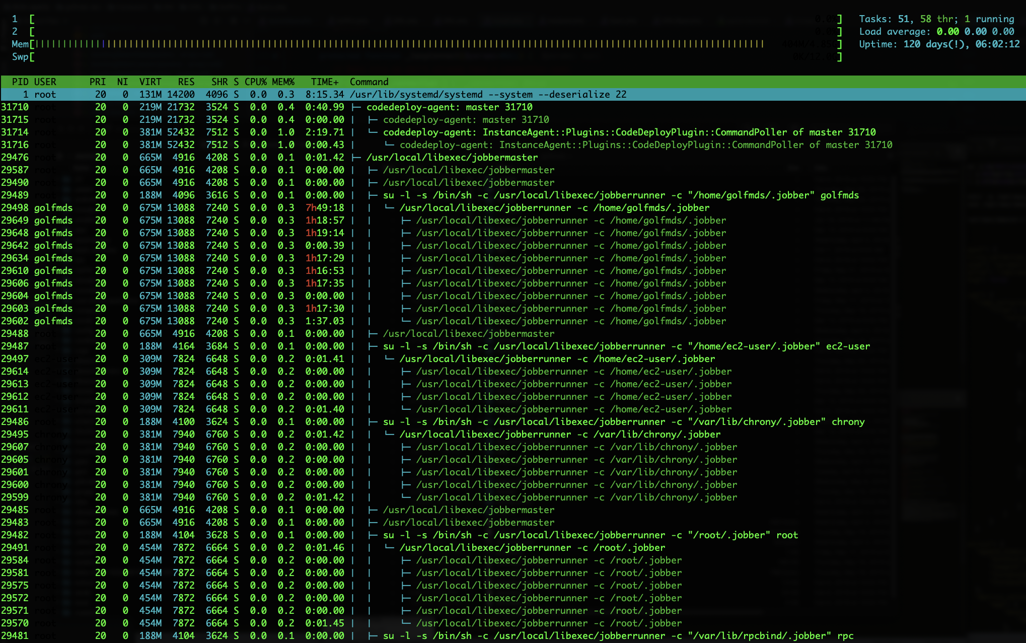 php cli scripts go into sleep state after about three minutes and don't