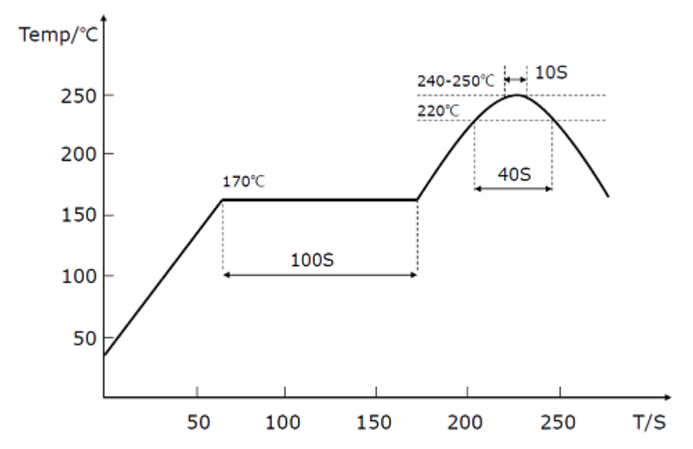 Soldering Graph SlimeVRX/hipnuc/datasheet/hi229um_cn.md at main · SlimeVRX/SlimeVRX ...