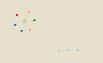 Link length not increasing with node size · Issue #265 · vasturiano ...