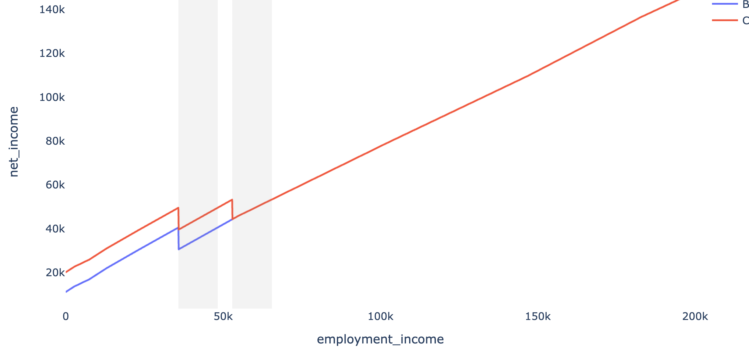 Shade cliff regions in net income and MTR charts · Issue #697 ...