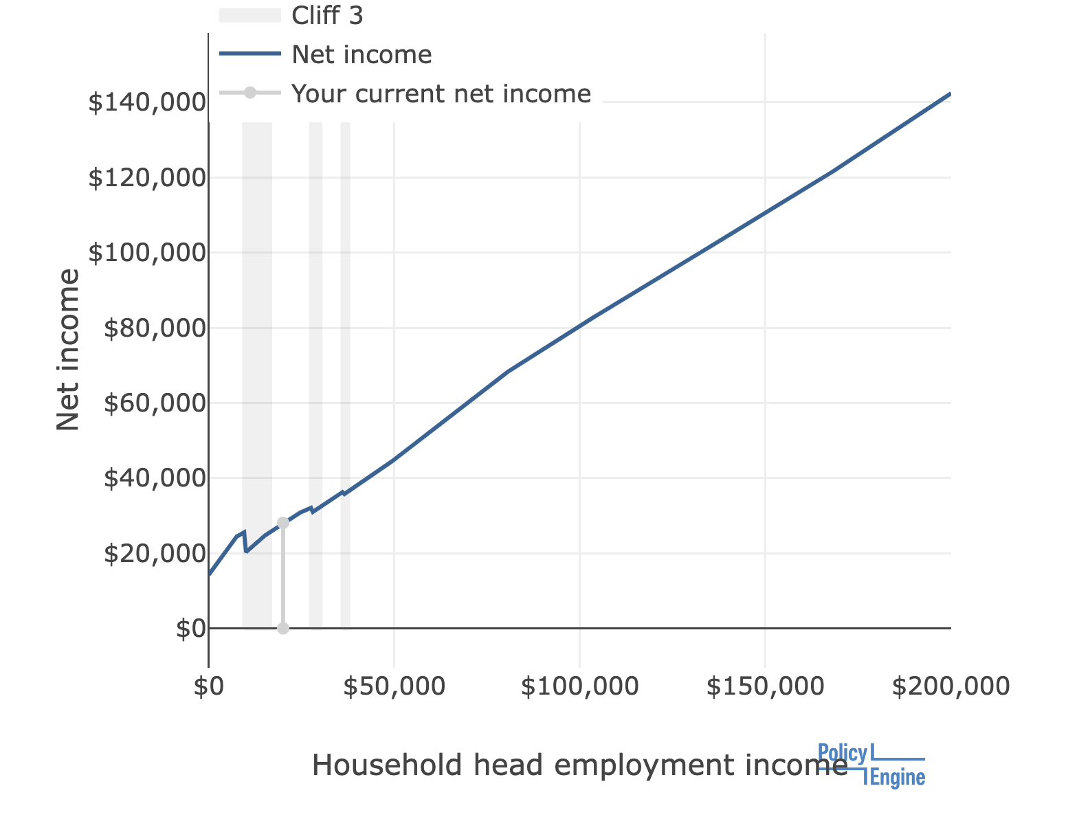 Logo overlaps with x axis at some zoom levels for earnings variation ...