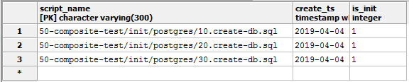 Inconsistent behavior of DB update · Issue #2039 · cuba-platform/cuba ...