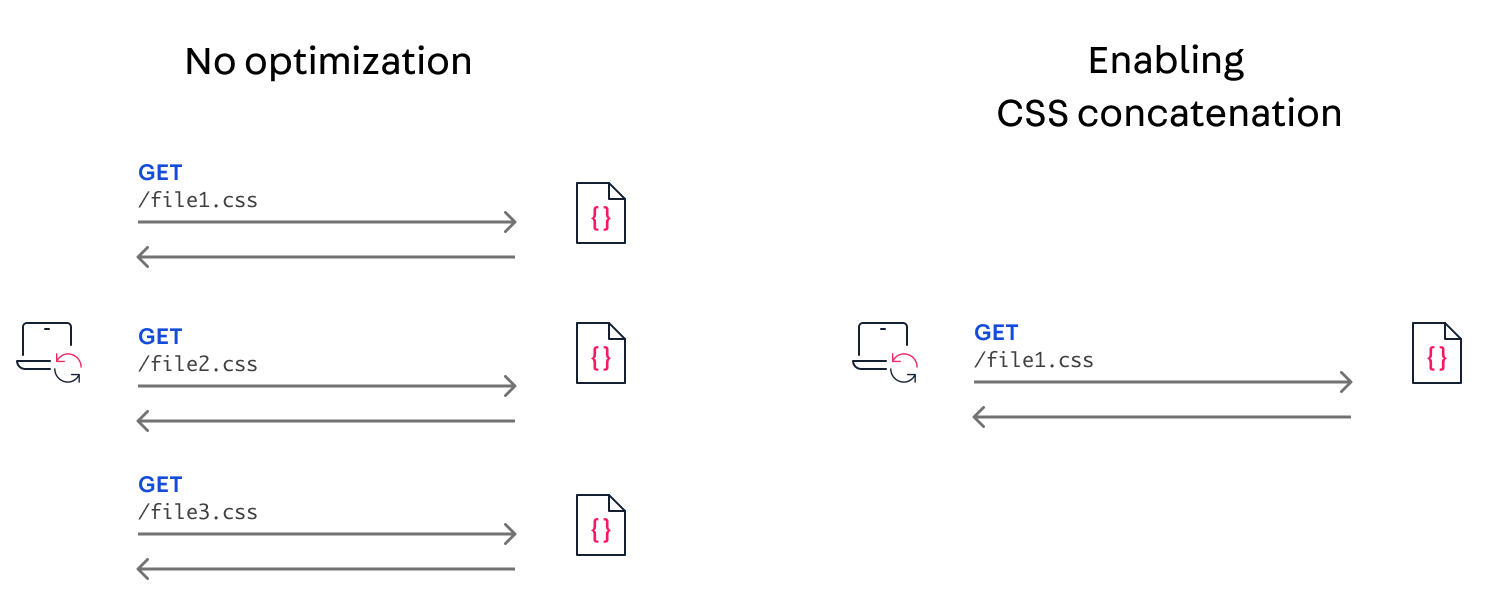 concatenation