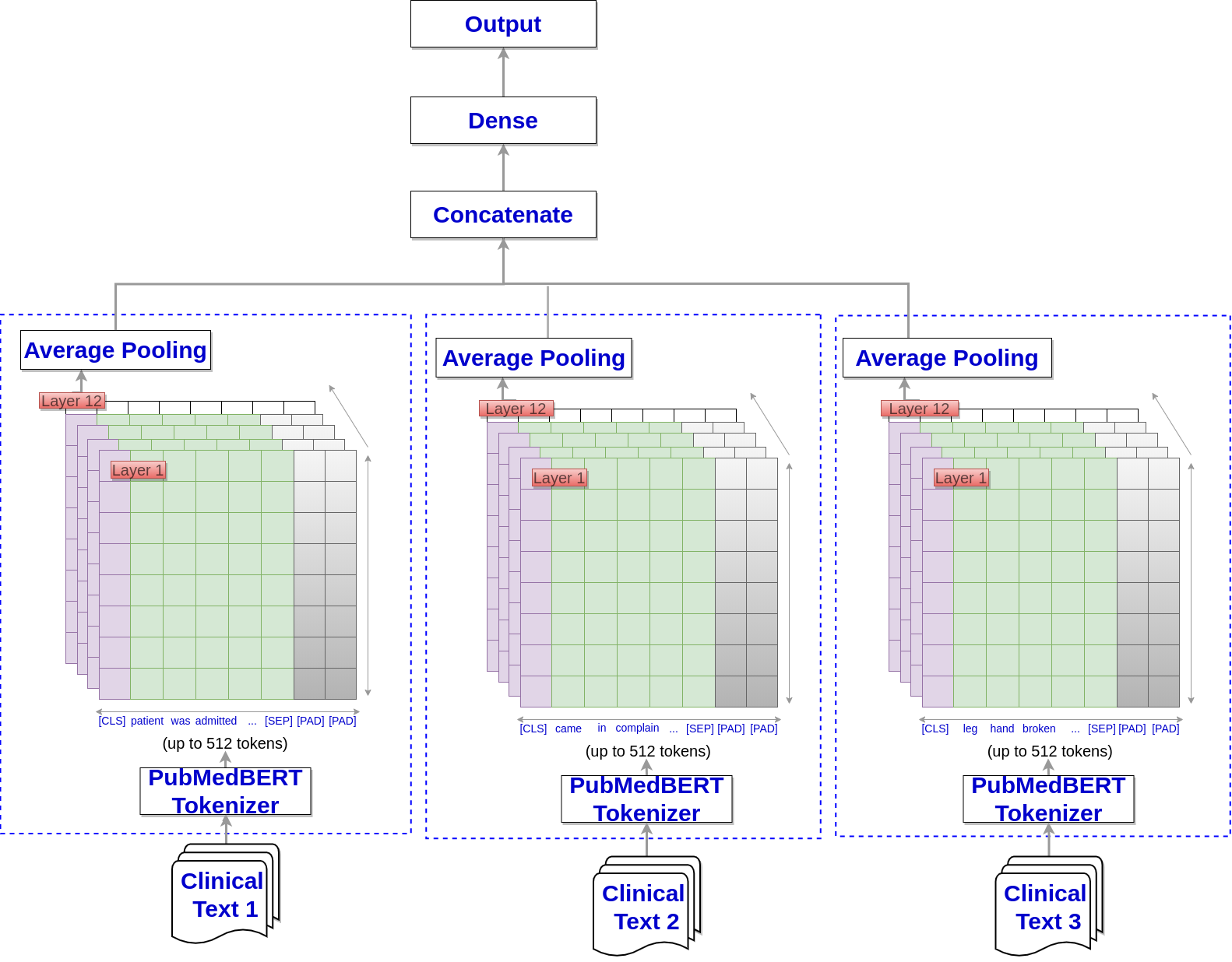 Medical-Domain-Specific-Language-Models/Concatenated-Language-Models ...