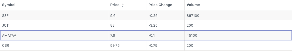 Screen Shot 2565-06-01 at 14 30 47