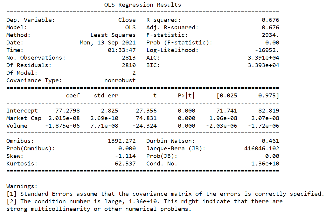 GitHub - gilarndw/Data_Science_proj: I ran an analysis of tesla stock ...