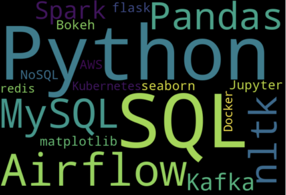 github anchaldayal Images High Quality Grahic Anujangalapalli · GitHub