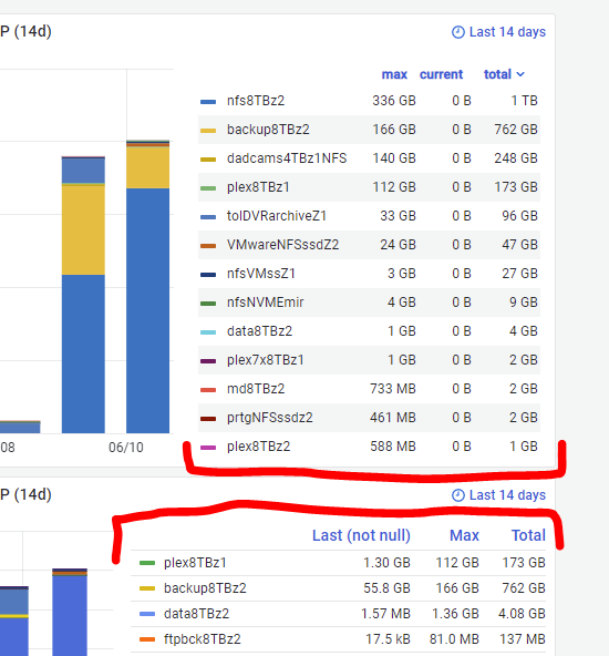 Feature Request: Time Series Legend - "Last (not null)" - hide or ...