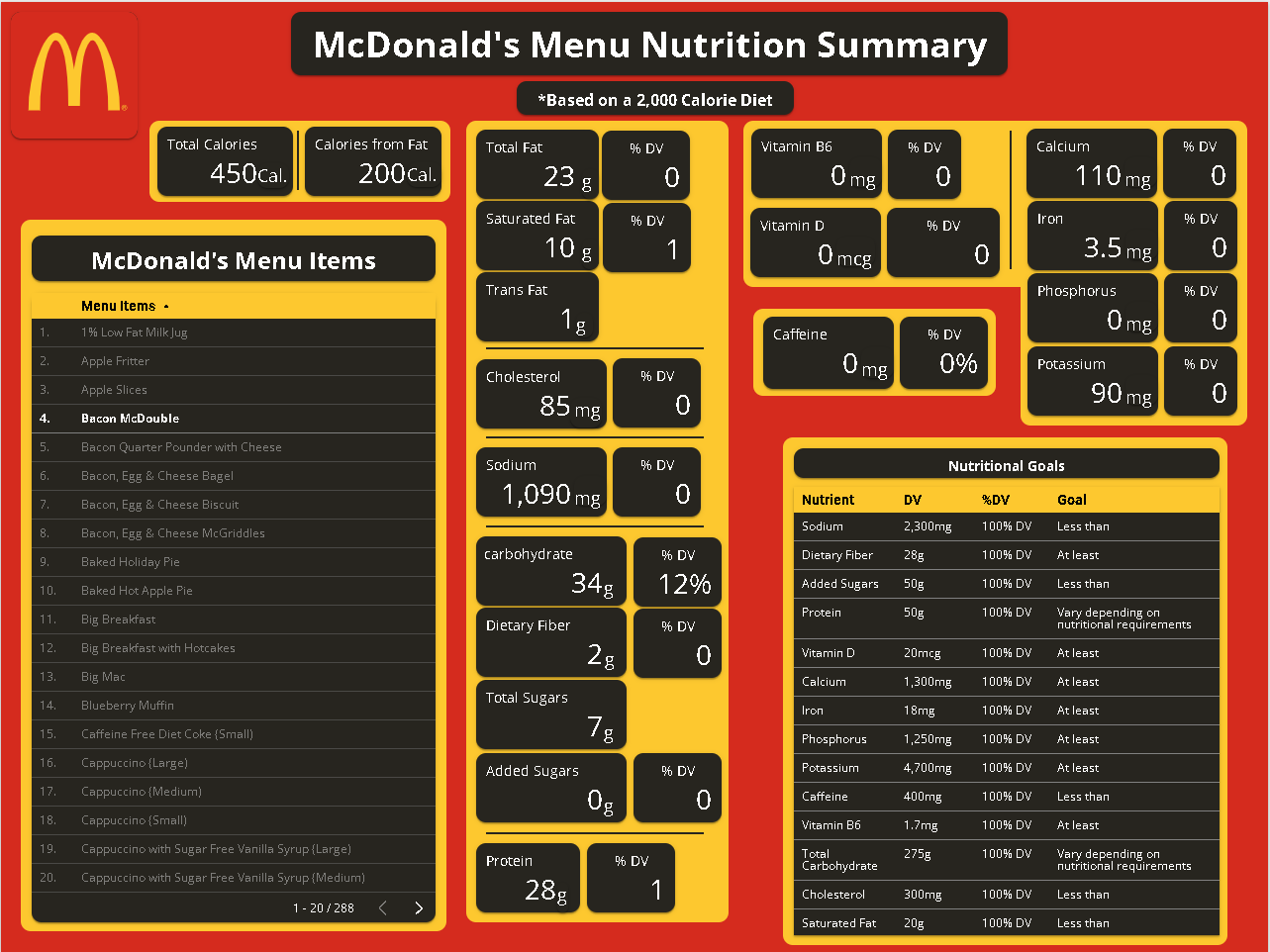 GitHub - patrickgods1/McDonaldsCrawler