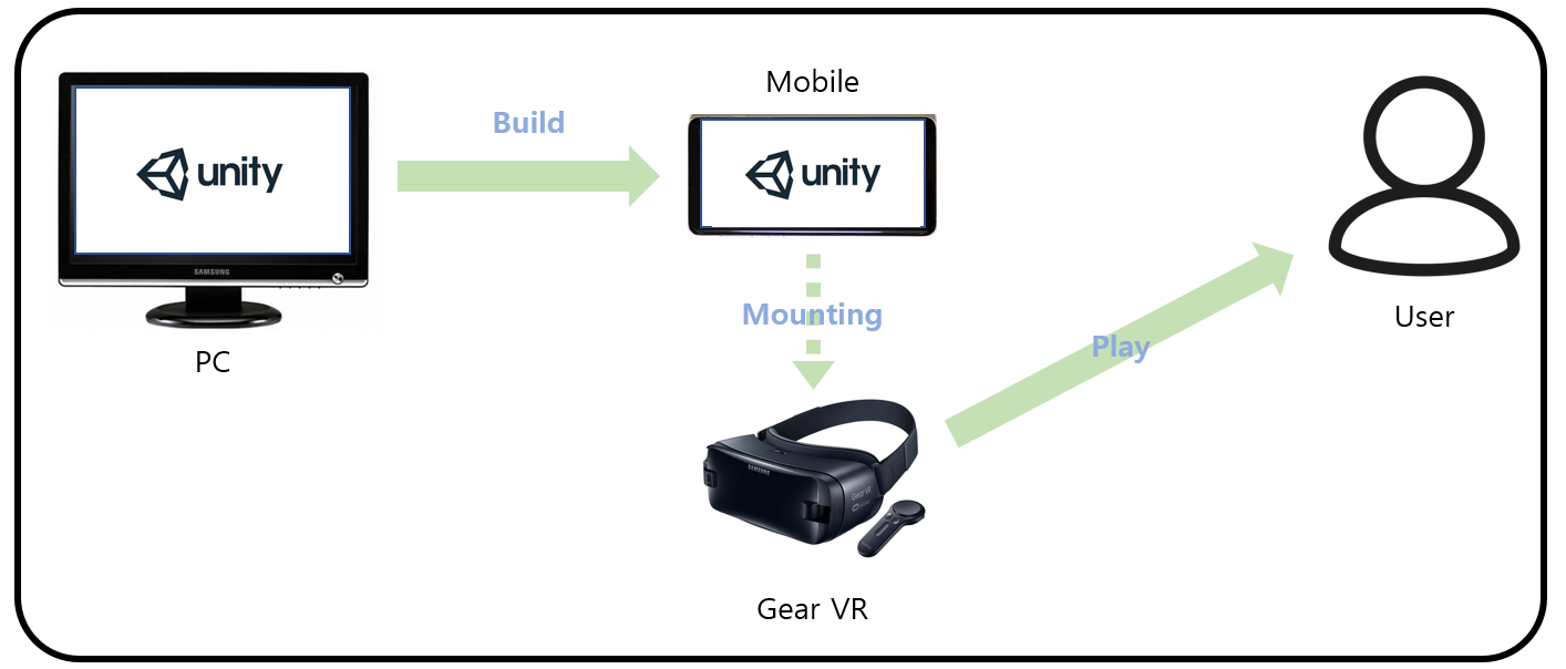 GitHub - Giseung30/VR_DefenseGame: 소프트웨어 프로젝트 : VR 괴물 퇴치 게임 개발