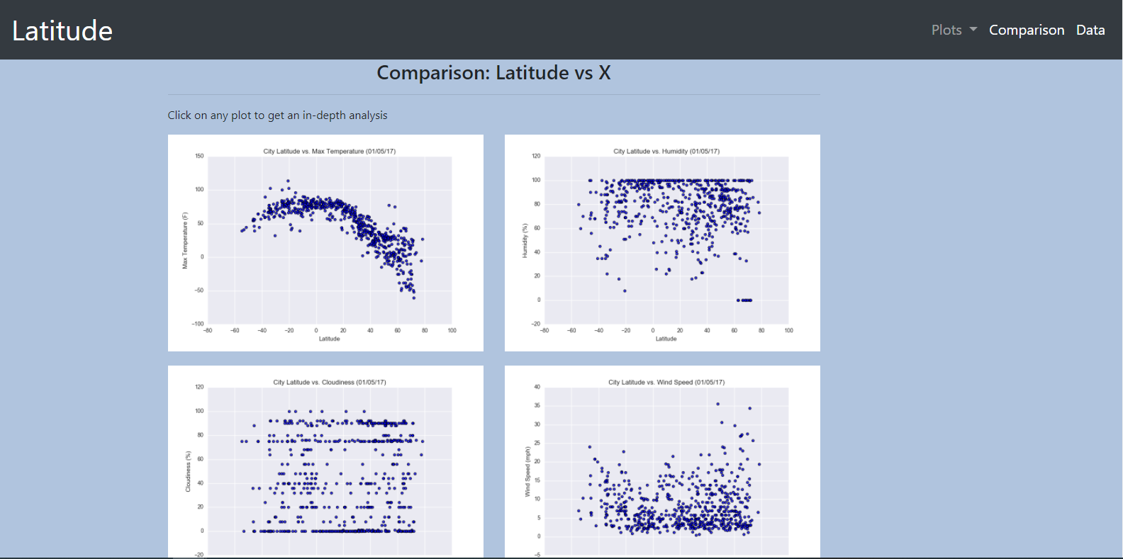 GitHub - EdwinVargas22/Web-Visualization-Dashboard