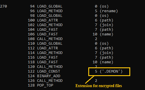 When byte code bites: Who checks the contents of compiled Python