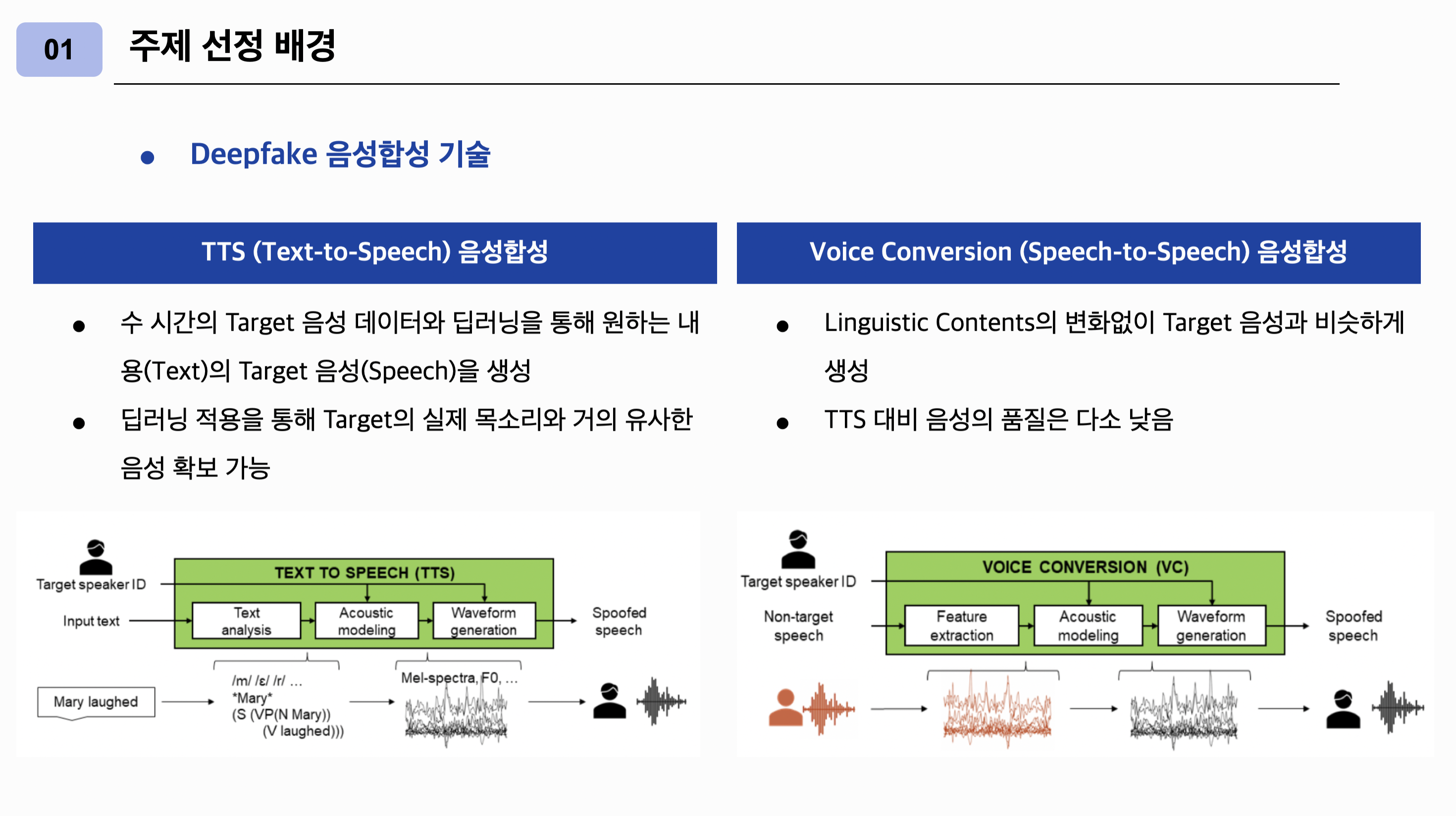 GitHub - gyeongjuimnida/snu_fintech_dl: snu fintech deep learning final ...