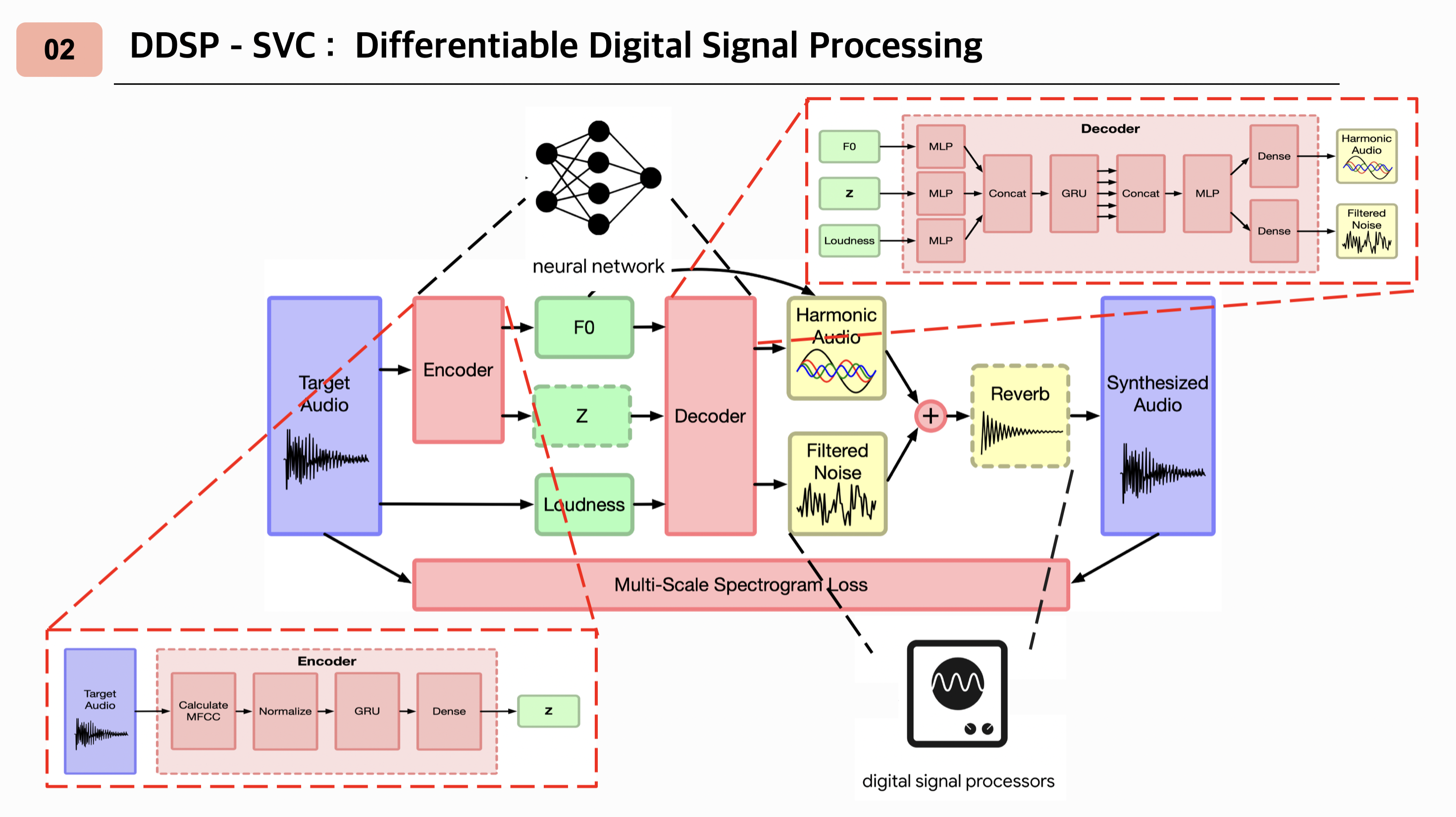 GitHub - gyeongjuimnida/snu_fintech_dl: snu fintech deep learning final ...