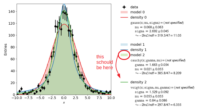 Incorrect legend display for one data set and multiple models · Issue ...