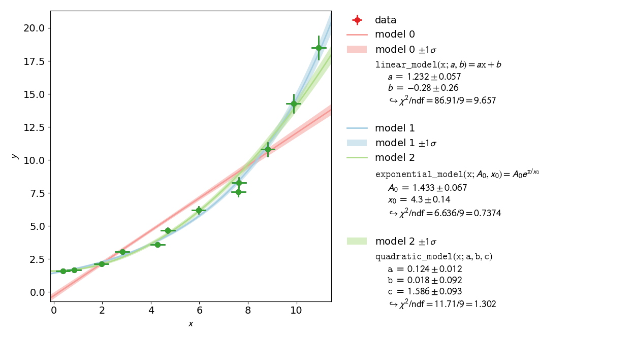 Incorrect legend display for one data set and multiple models · Issue ...