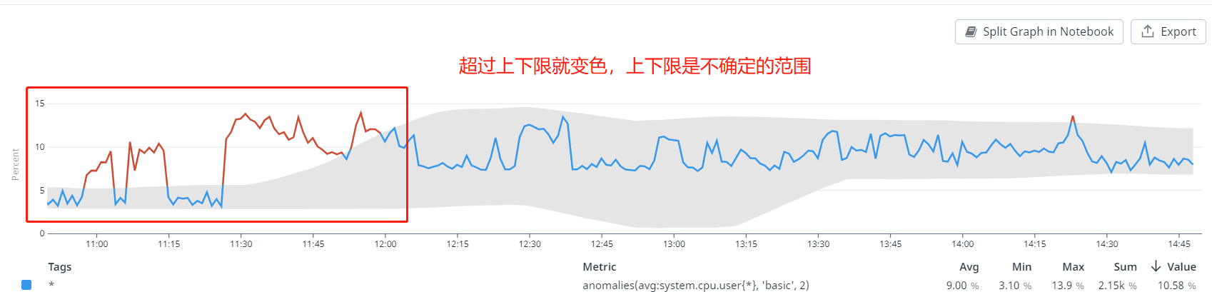 [Feature] solve anomails line by area and line · Issue #17901 · apache ...