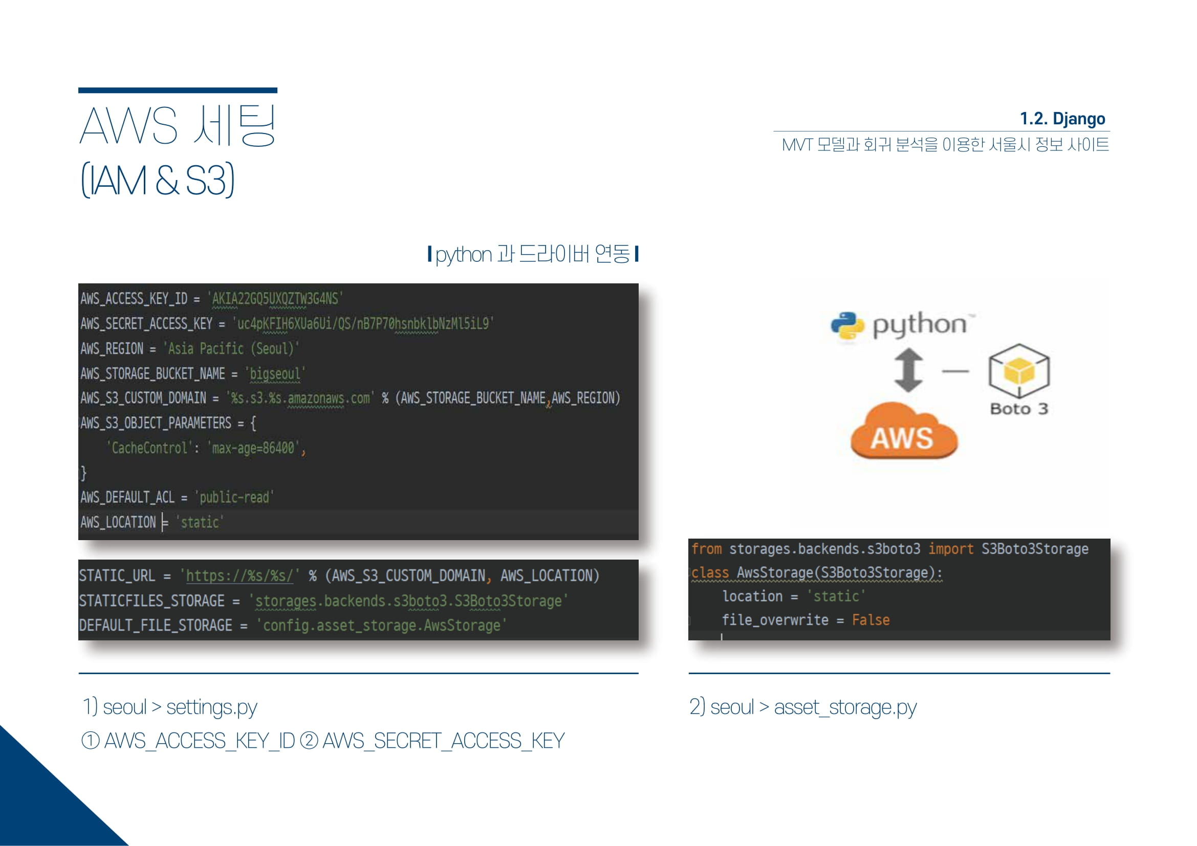 GitHub - hahyuning/Django-AWS-TeamProject: Django와 AWS를 이용한 학원 팀프로젝트