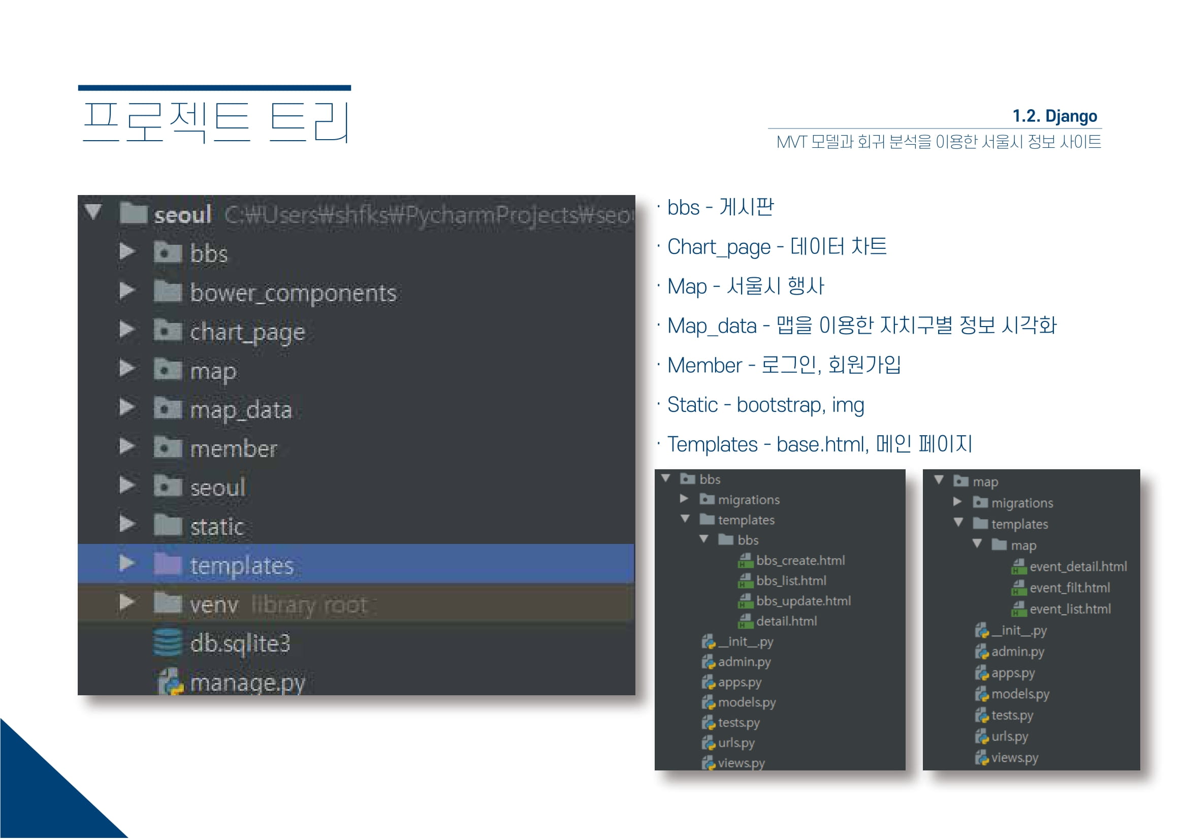 GitHub - hahyuning/Django-AWS-TeamProject: Django와 AWS를 이용한 학원 팀프로젝트