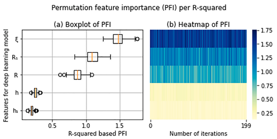 GitHub - vantainguyen/Force-between-magnets-machine-learning: Computing ...